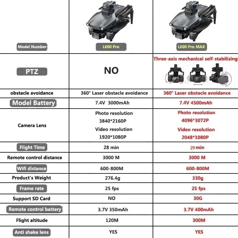 L600 PRO MAX GPS Drone Profess - Drone Kit Professional review and price
